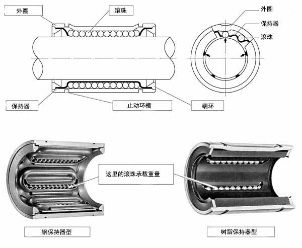 EASE直线轴承SDMLY树脂保持架加长公制系列